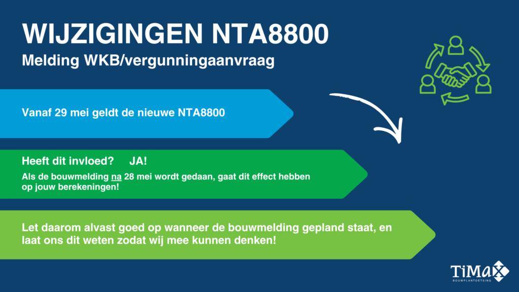 Wijzigingen NTA8800 mei 2026